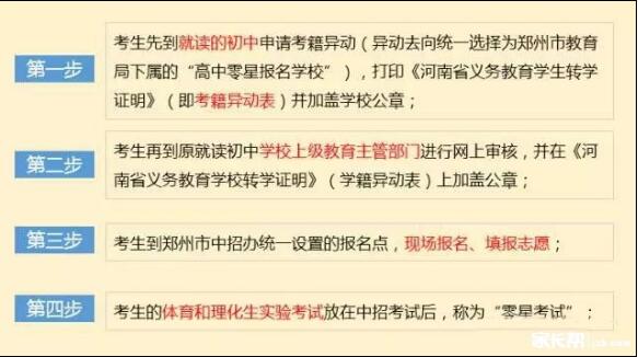2019年郑州中考政策解读