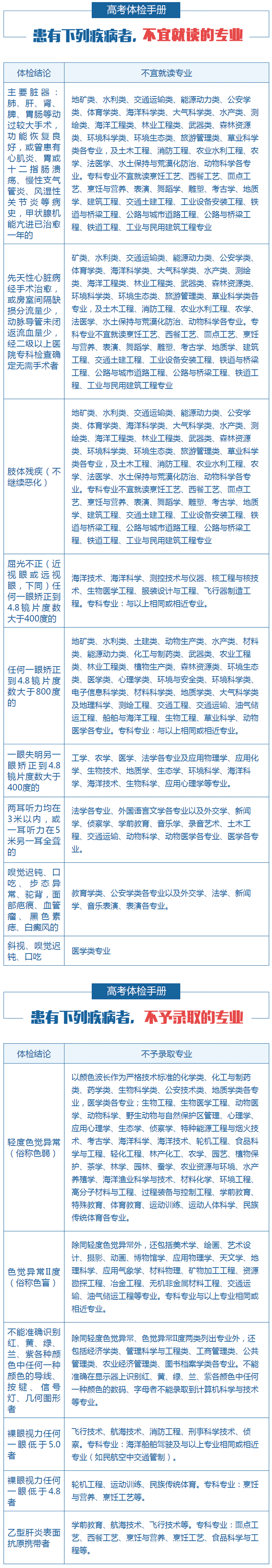河南各地市高考体检录取开始，体检结果怎么看 限报专业有哪些