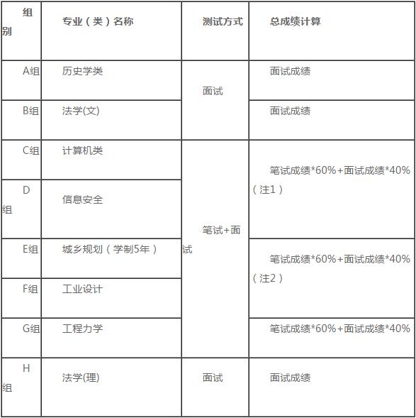 郑州大学2019年自主招生简章