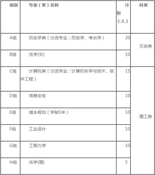 郑州大学2019年自主招生简章