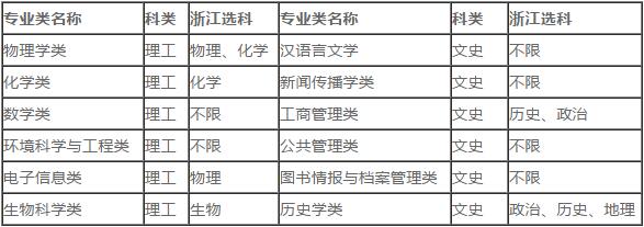 西北大学2019年高校专项计划招生简章