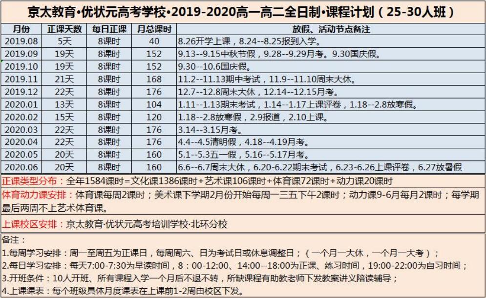 京太教育高考培训学校 2019-2020 学年·高一高二全日制招生简章