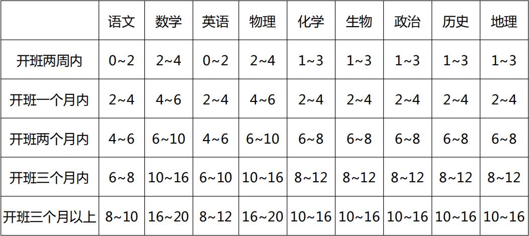 京太教育&优状元高考培训学校 2019-2020 学年·高三全日制招生简章