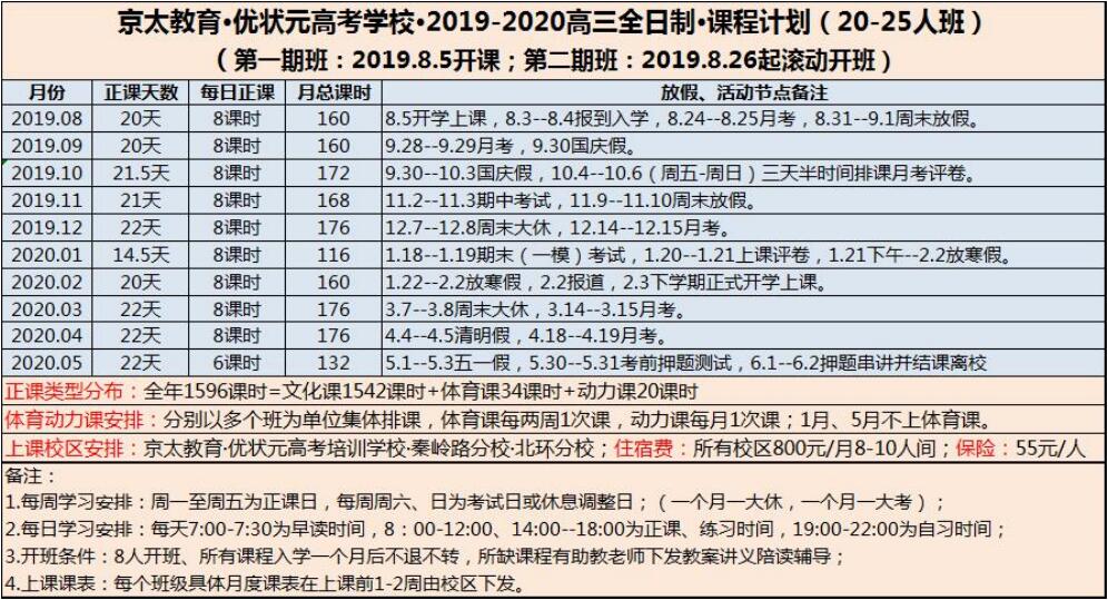 京太教育&优状元高考培训学校 2019-2020 学年·高三全日制招生简章
