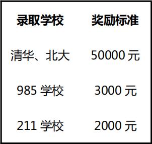 京太教育&优状元高考培训学校 2019-2020 学年·高三全日制招生简章