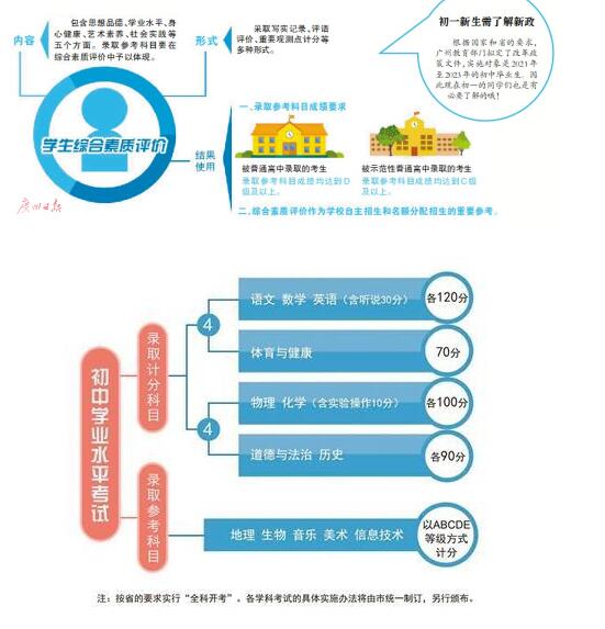 中考新政：考试禁止使用计算器