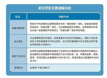 中考新政：考试禁止使用计算器