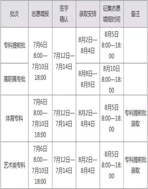 河南最后一次————————将在7月6日启动！