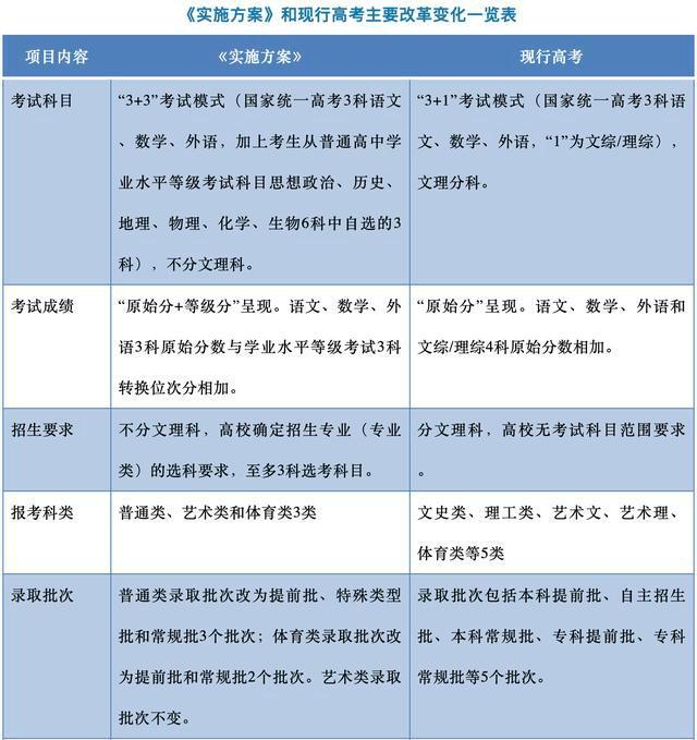 热点分析：山东2020新高考四大变化