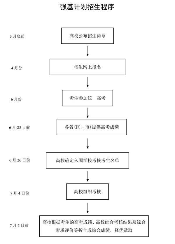 什么是强基计划，如何报考看这里？;强基计划;强基计划报名;强基计划报考;