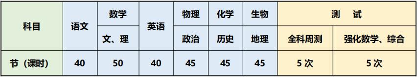 郑州京太教育2020 高考“35 天冲刺集训营”