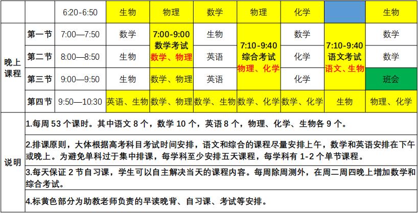 郑州京太教育2020 高考“35 天冲刺集训营”