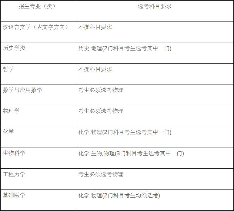 四川大学2020年强基计划招生简章