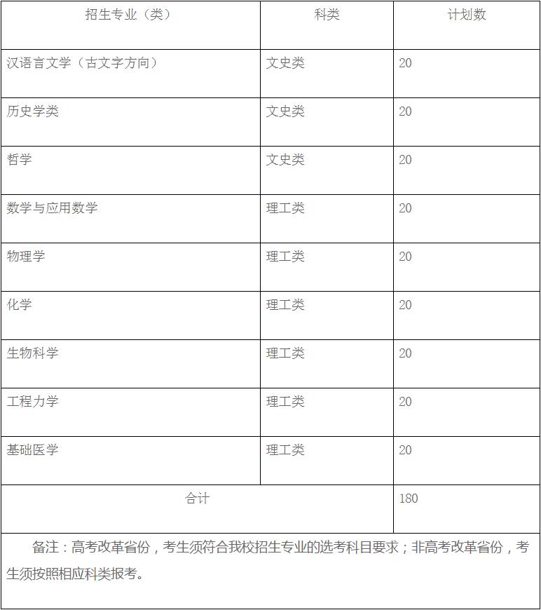 四川大学2020年强基计划招生简章