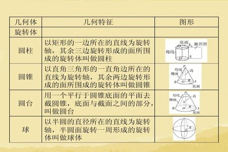 2021年高考怎么复习数学