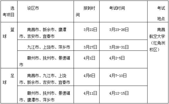 2021年江西省普通高校体育类专业考试招生工作规定