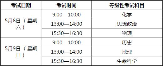 2021年教育考试院关于做好普通高中学业水平考试报名工作的通知
