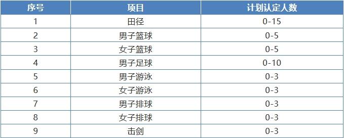 清华大学高水平运动队、高水平艺术团开始报名