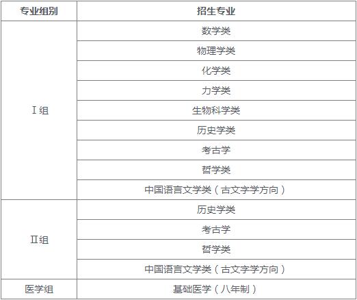 北京大学2022年强基计划招生简章|郑州优状元学校官方网站