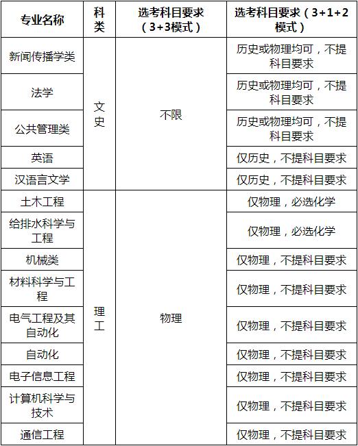 湖南大学2022年高校专项计划招生简章|郑州优状元科技学校