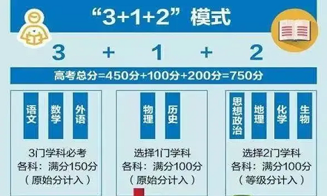 新高考报考科目专业要求