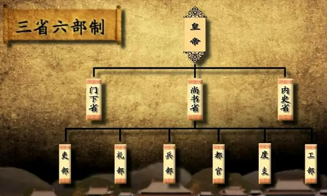 唐实行三省六部制的内容及作用