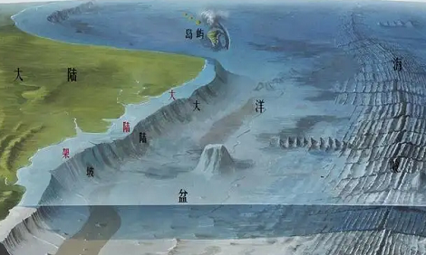 为什么海洋渔业集中在大陆架