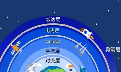 大气圈是连续不规则这句话正确吗