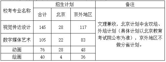 北京印刷学院2023年艺术类本科专业招生简章