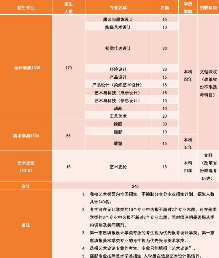 2023清华大学美术院校招生计划
