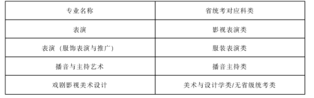 2023武汉设计工程学院艺术类招生简章