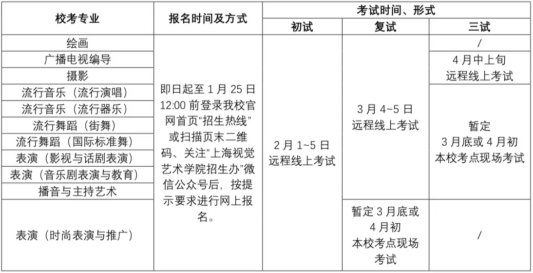 2023上海视觉艺术学院艺术类招生简章