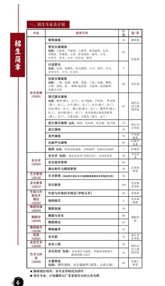 2023星海音乐学院艺术类招生简章