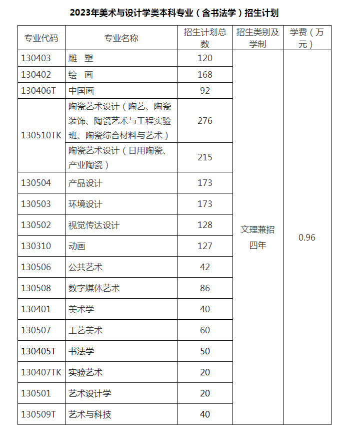 2023景德镇陶瓷大学艺术类招生简章