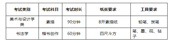 2023景德镇陶瓷大学艺术类招生简章