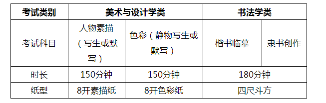 2023景德镇陶瓷大学艺术类招生简章