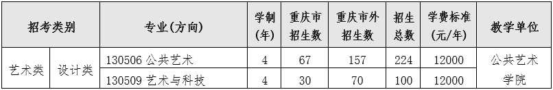 2023四川美术学院艺术类招生简章