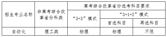 东北大学2023年强基计划招生简章