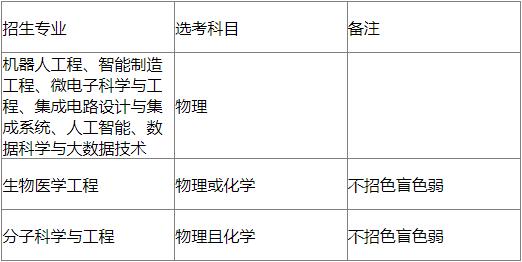 华南理工大学2023年浙江省综合评价招生简章