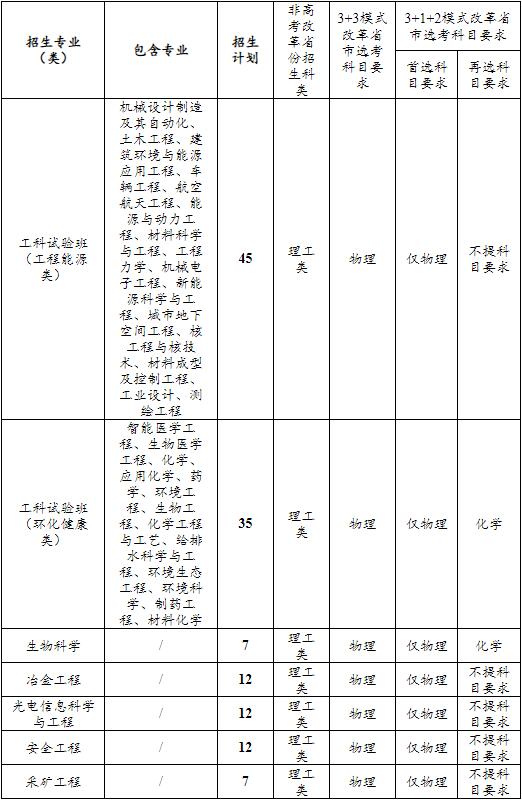 重庆大学2023年高校专项计划招生简章